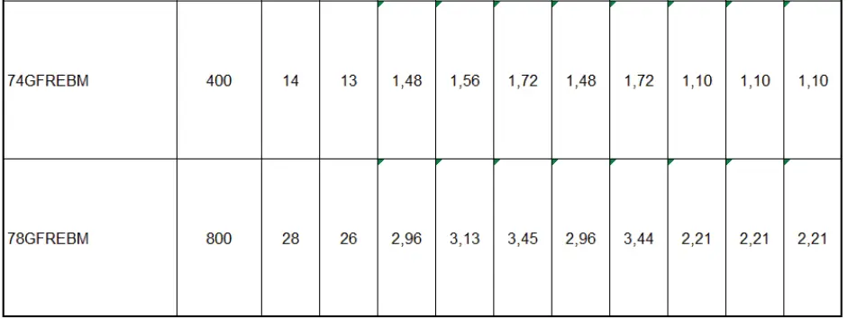 metos-76GFRT-Gas-Fryers-07