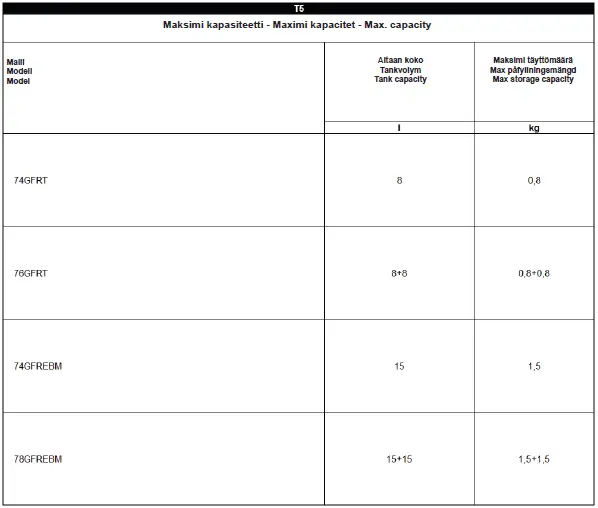 metos-76GFRT-Gas-Fryers-08