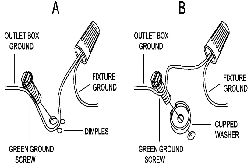 Connecting Instruction