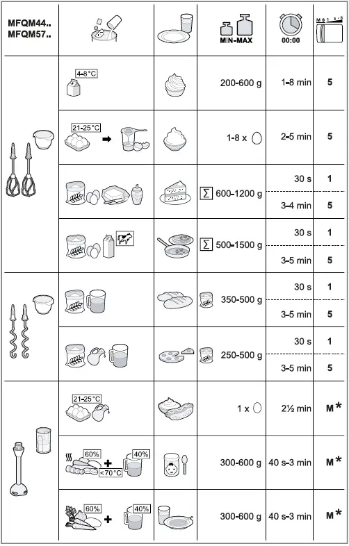 BOSCH MFQM...CN Styline-HomeProfessional Hand Mixer 26