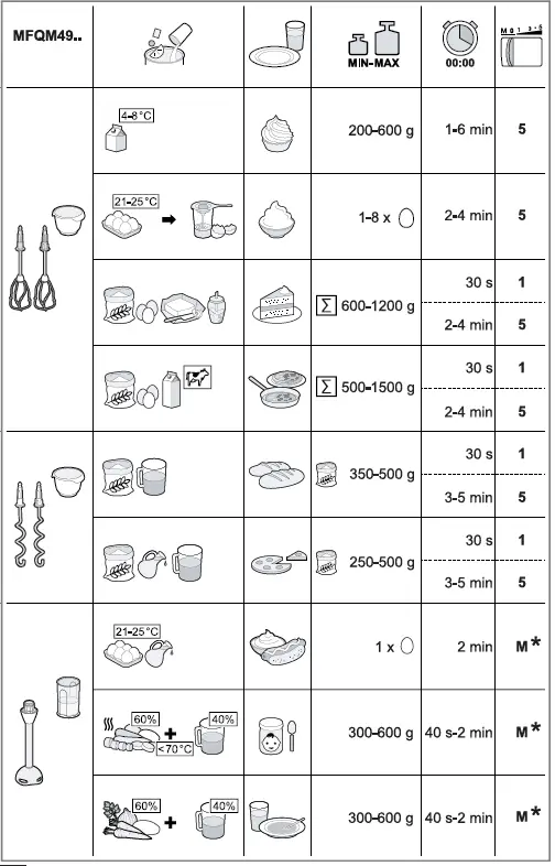 BOSCH MFQM...CN Styline-HomeProfessional Hand Mixer 27