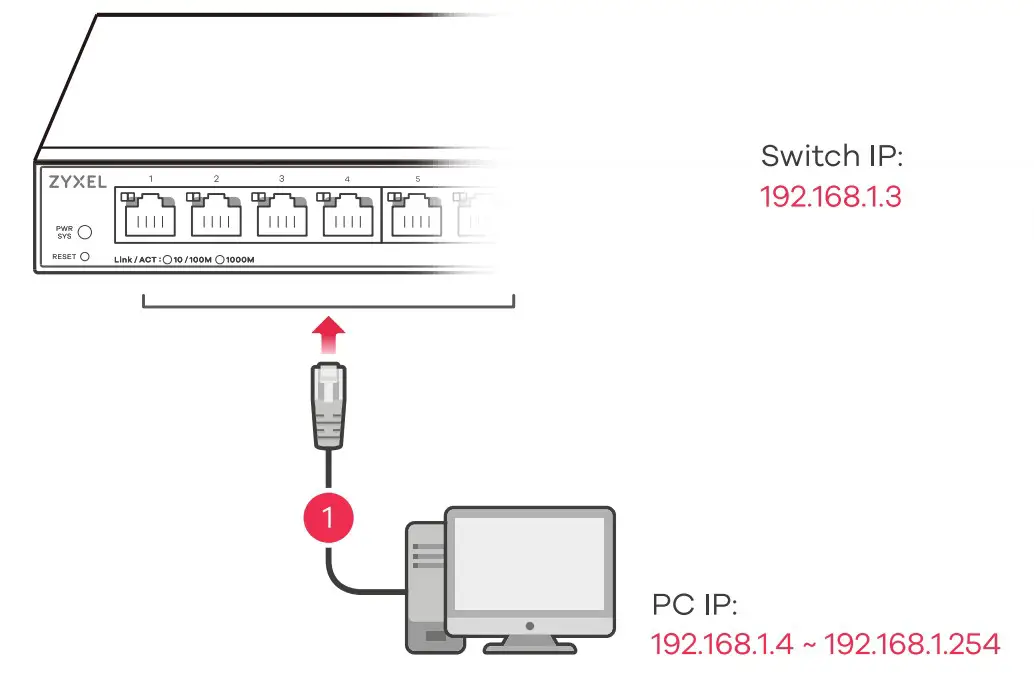 ZYXEL Desktop Gigabit Ethernet Switch Series - fig4