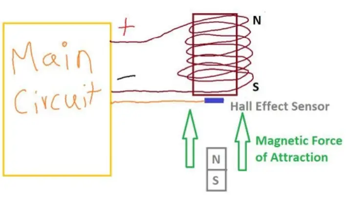 instructables-LEVITATING-BANANA-Electromagnetic-Levitation-FIG-1