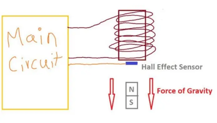 instructables-LEVITATING-BANANA-Electromagnetic-Levitation-FIG-2