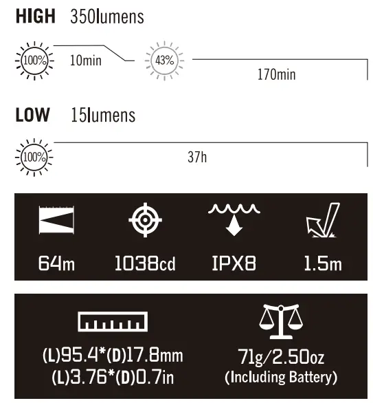 OLIGHT-i5R-Rechargeable-EDC-Flashlight-FIG-2