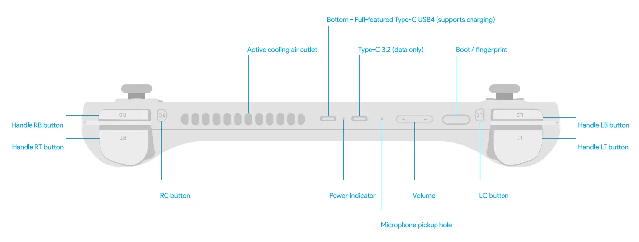 Shenzhen Konkr Technology AYANEO2 Tablet Computer - Figure 1