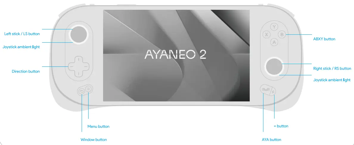 Shenzhen Konkr Technology AYANEO2 Tablet Computer - Figure 2