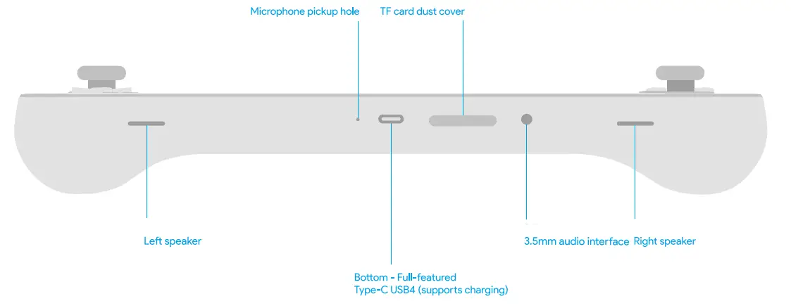 Shenzhen Konkr Technology AYANEO2 Tablet Computer - Figure 3