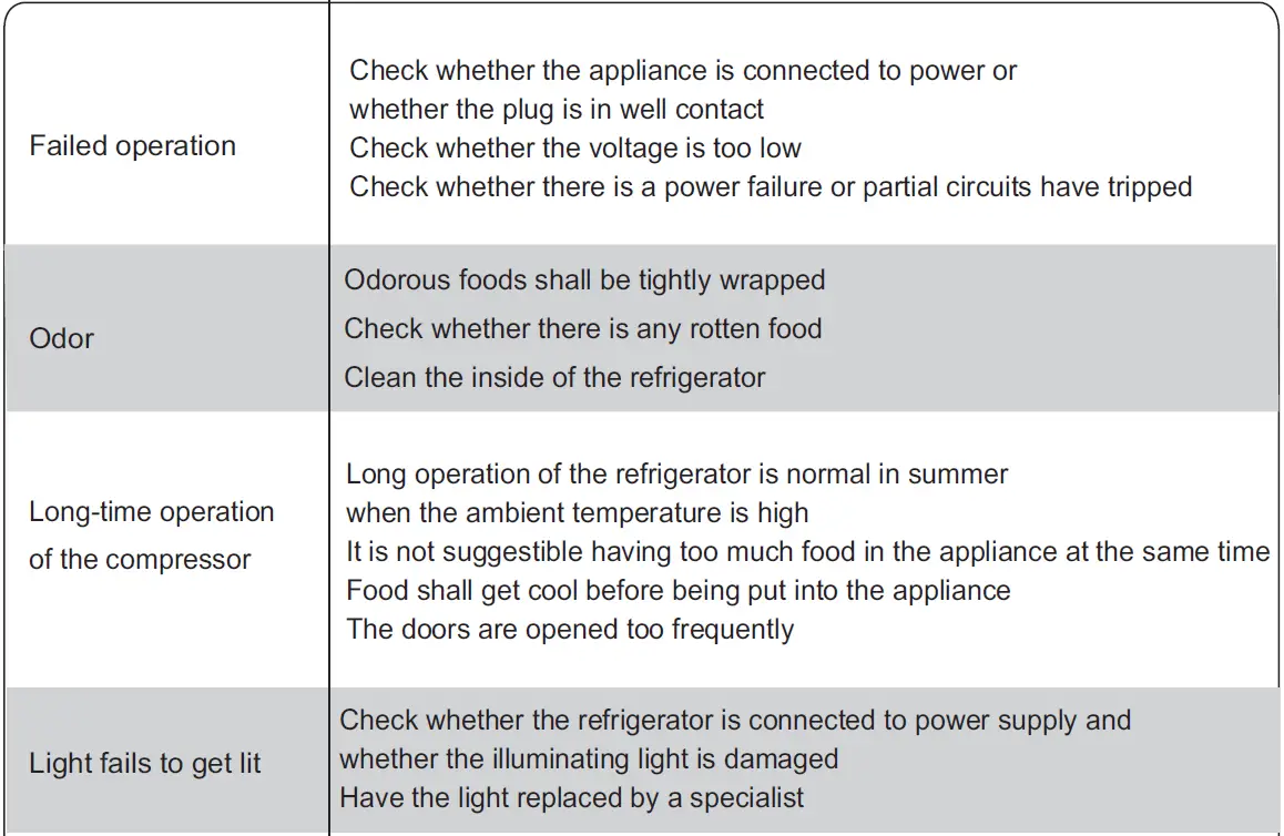 Midea-MDRS723MY-Side-By-Side-Refrigerator-FIG-35