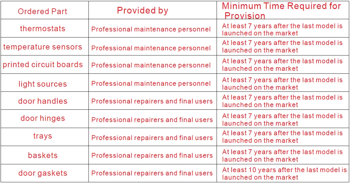 Midea-MDRS723MY-Side-By-Side-Refrigerator-FIG-39