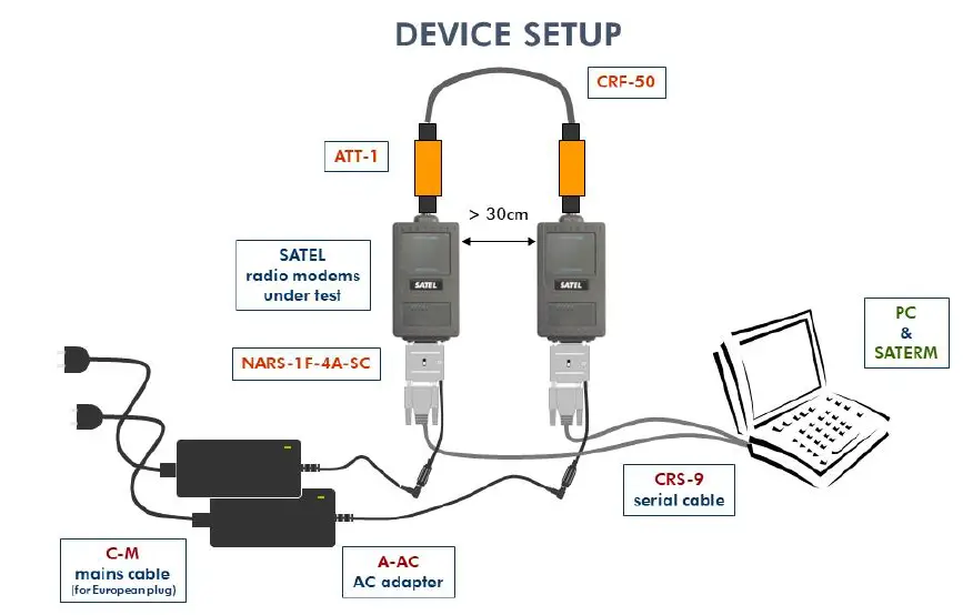 YM6505-SATELLINE-EASy-High-Performance-UHF-Radio-Modem-FIG-1