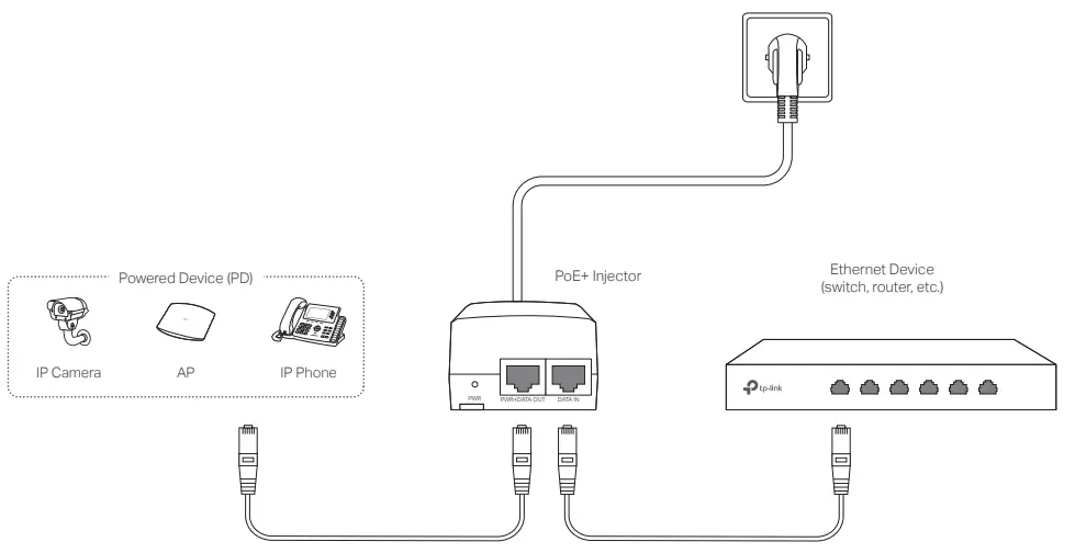 tp-link TL-POE170S PoE Injector - fig 1