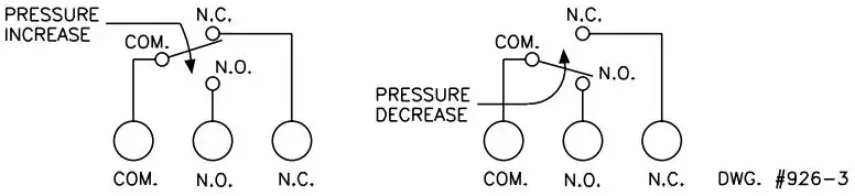 POTTER IPS Series Industrial Pressure Switch-fig3