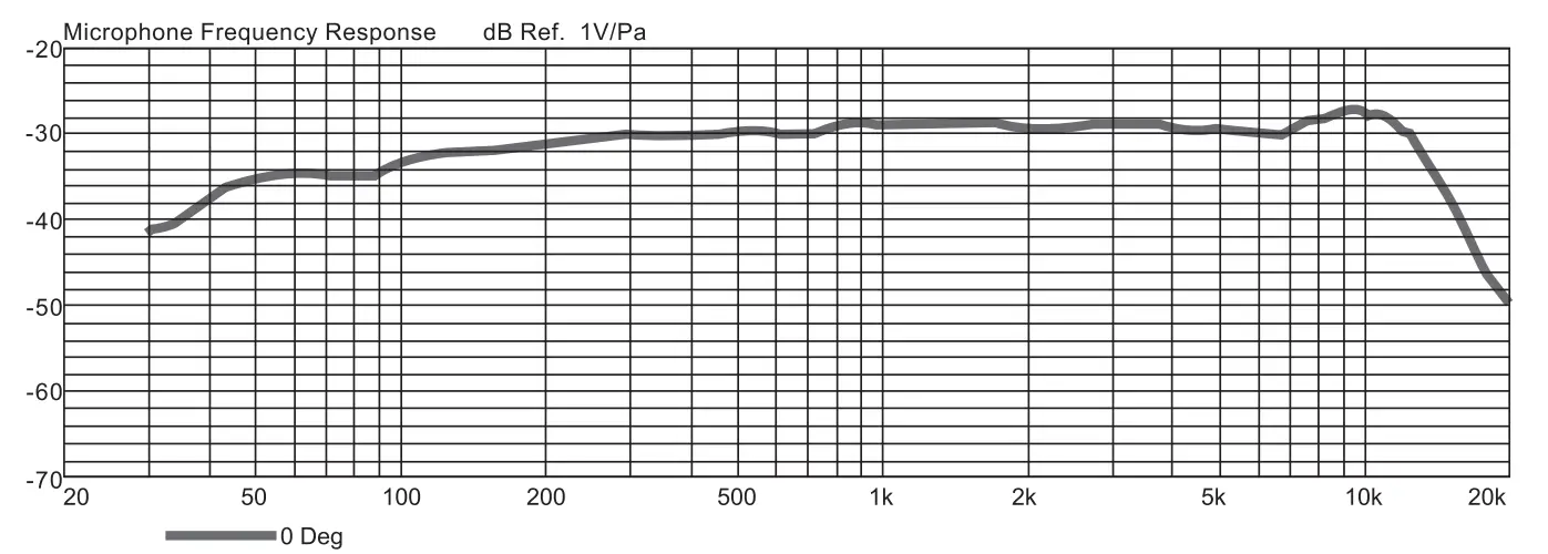 Frequency Response Curve