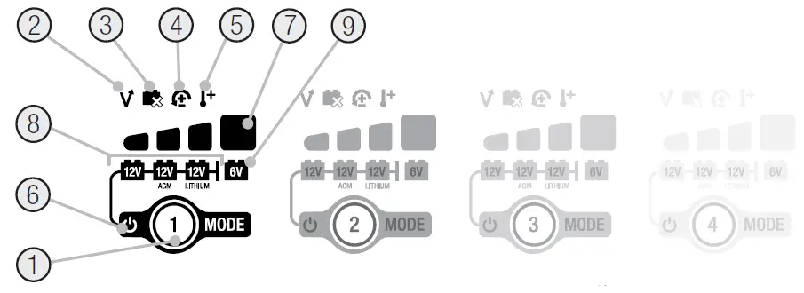 NOCO-GENIUS2X2-4A-2-Bank-Battery-Charger-fig-1