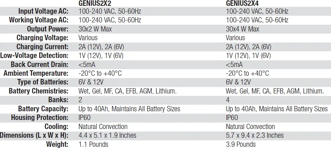 NOCO-GENIUS2X2-4A-2-Bank-Battery-Charger-fig-14