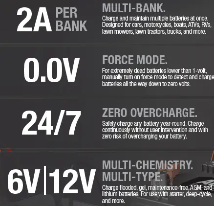NOCO-GENIUS2X2-4A-2-Bank-Battery-Charger-fig-16