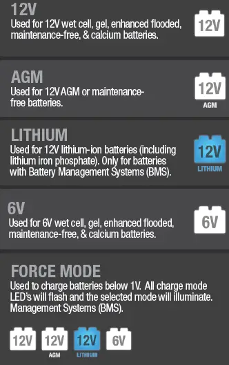 NOCO-GENIUS2X2-4A-2-Bank-Battery-Charger-fig-17