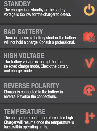 NOCO-GENIUS2X2-4A-2-Bank-Battery-Charger-fig-18