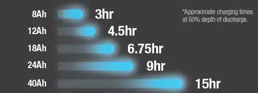NOCO-GENIUS2X2-4A-2-Bank-Battery-Charger-fig-19