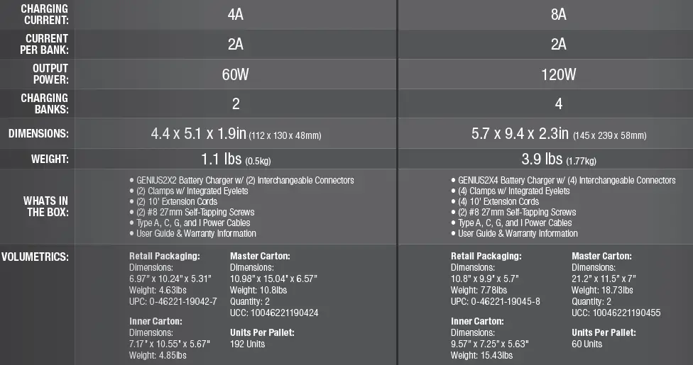 NOCO-GENIUS2X2-4A-2-Bank-Battery-Charger-fig-23