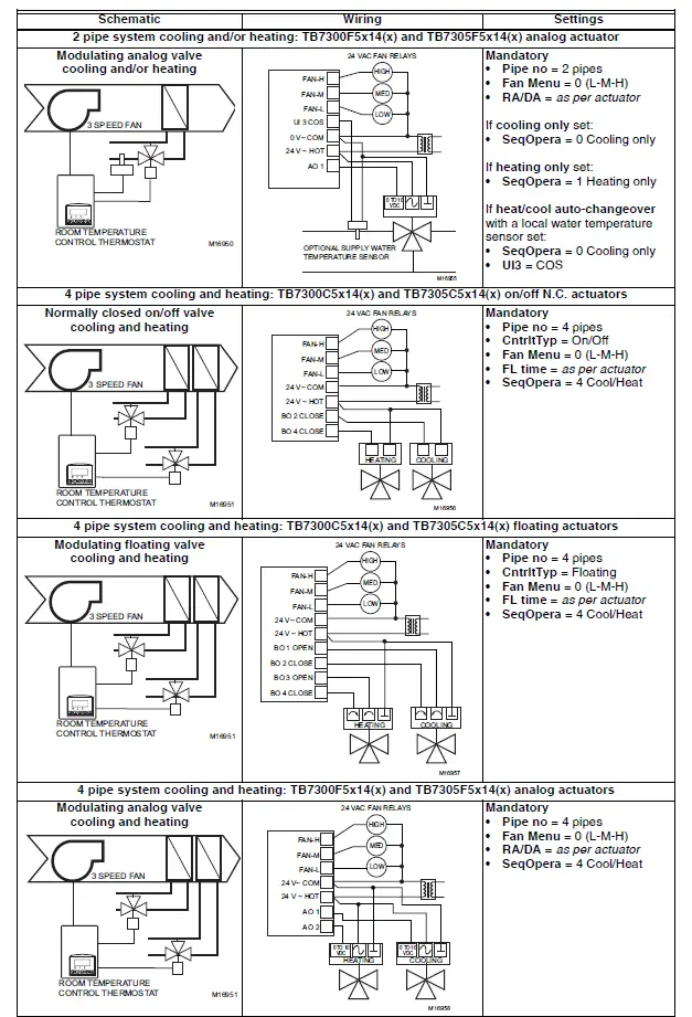 Honeywell-TB7300-Fan-Coil-Thermostats-INSTALLATION-INSTRUCTIONS-fig-10