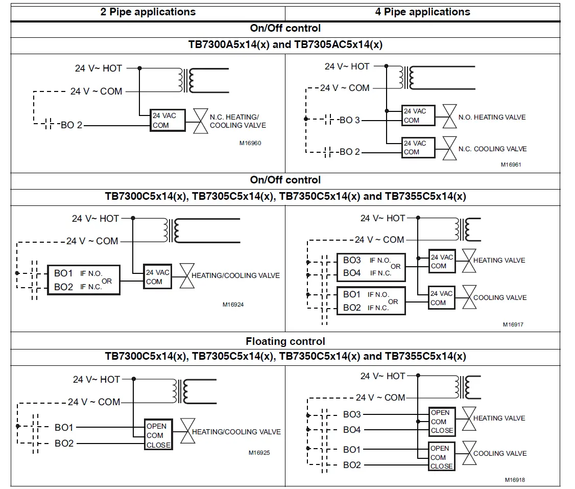 Honeywell-TB7300-Fan-Coil-Thermostats-INSTALLATION-INSTRUCTIONS-fig-7