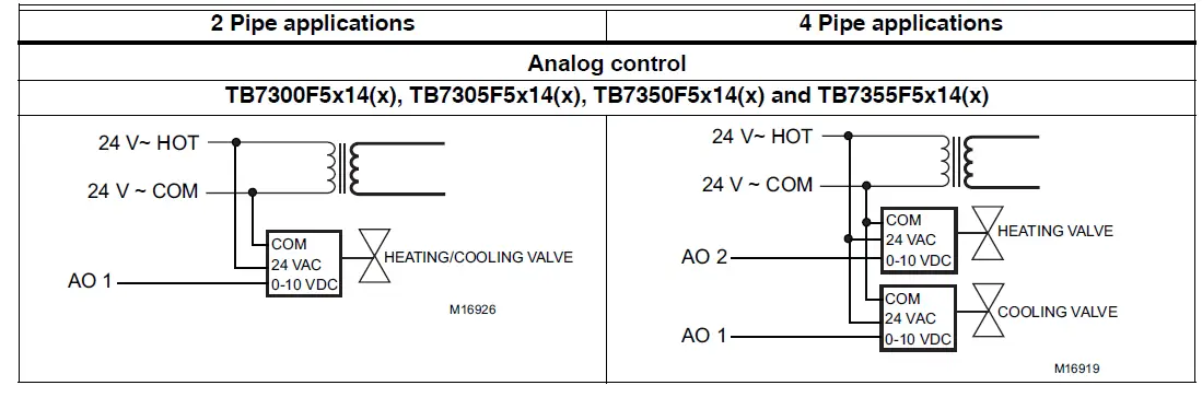Honeywell-TB7300-Fan-Coil-Thermostats-INSTALLATION-INSTRUCTIONS-fig-8