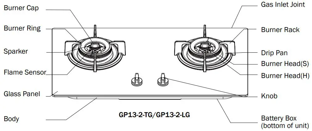 GERMAN-GP13-Series-Built-In-Gas-Cooking-Range-fig 3