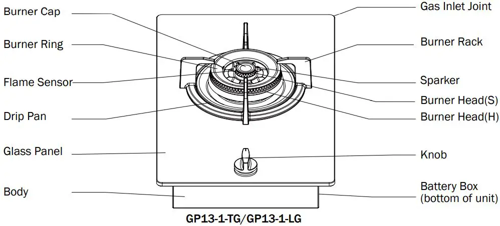 GERMAN-GP13-Series-Built-In-Gas-Cooking-Range-fig 5