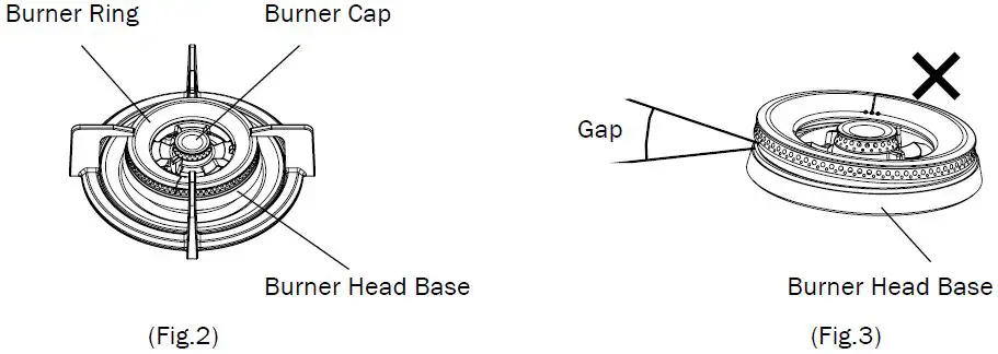 GERMAN-GP13-Series-Built-In-Gas-Cooking-Range-fig 8