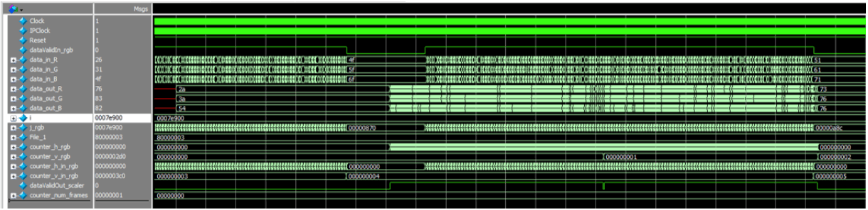 Microsemi UG0932 Image Scaler - Control signals
