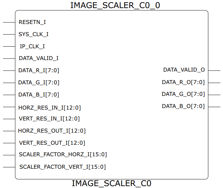 Microsemi UG0932 Image Scaler - Inputs and Outputs