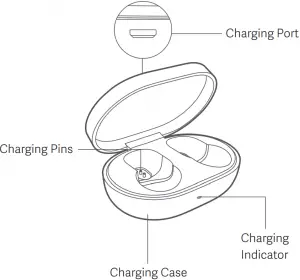 Mi True Wireless Earbuds TWSEJ02LM Product Overview