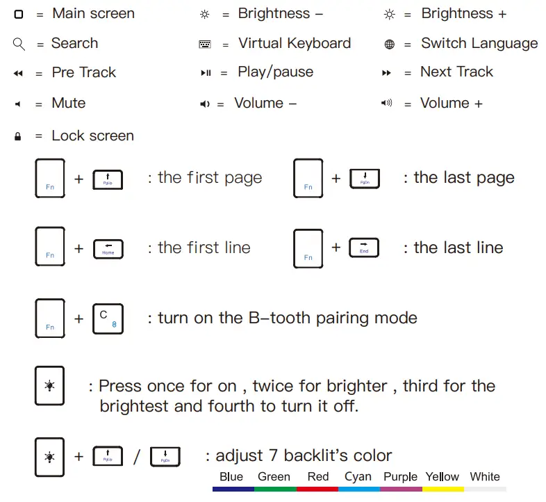 EARTO JP163 iPad Air 4th Generation Case with Keyboard - Function Key Description