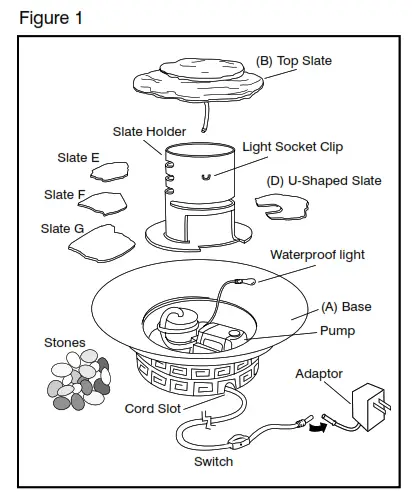 Assembly and Instructions for Use Fig 1