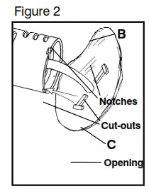 Assembly and Instructions for Use Fig 2