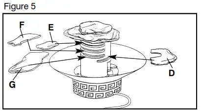 Assembly and Instructions for Use Fig 5