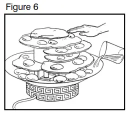Assembly and Instructions for Use Fig 6