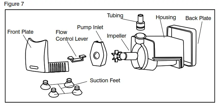 Assembly and Instructions for Use Fig 7