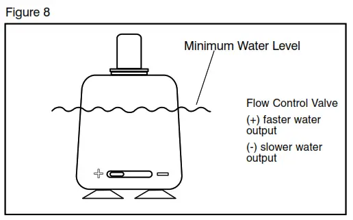 Assembly and Instructions for Use Fig 8