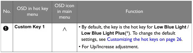 BENQ G Series LCD Monitor - Basic menu operation Table 1