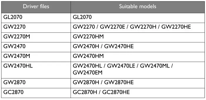BENQ G Series LCD Monitor - Driver files Suitable models Table