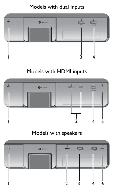 BENQ G Series LCD Monitor - Input and output ports