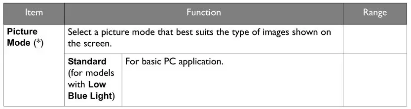 BENQ G Series LCD Monitor - Picture Advanced menu Table 1