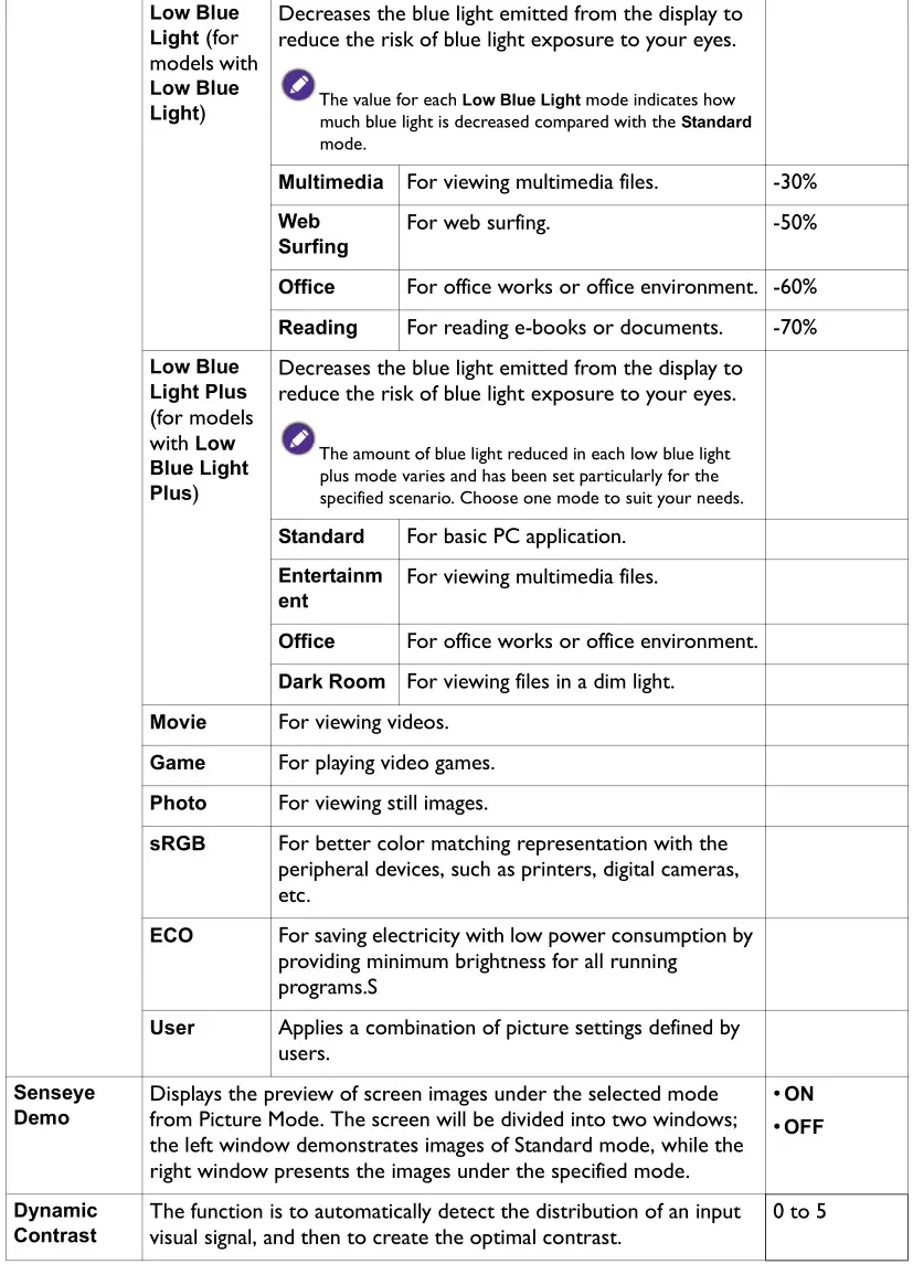 BENQ G Series LCD Monitor - Picture Advanced menu Table 2