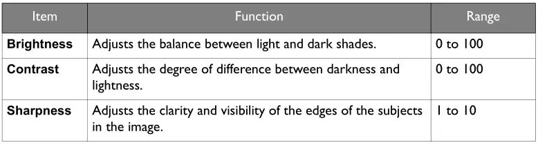 BENQ G Series LCD Monitor - Picture menu Table 1