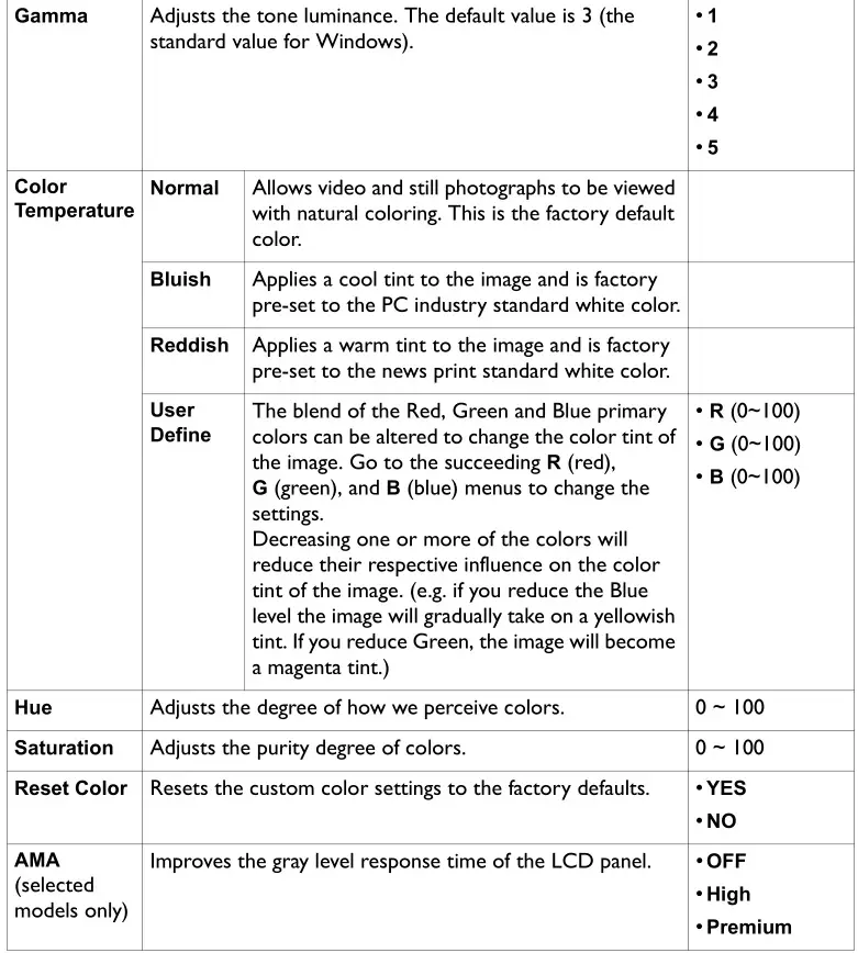 BENQ G Series LCD Monitor - Picture menu Table 2