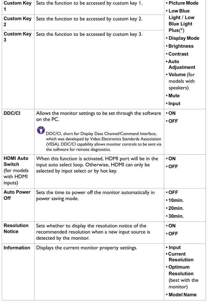 BENQ G Series LCD Monitor - System menu Table