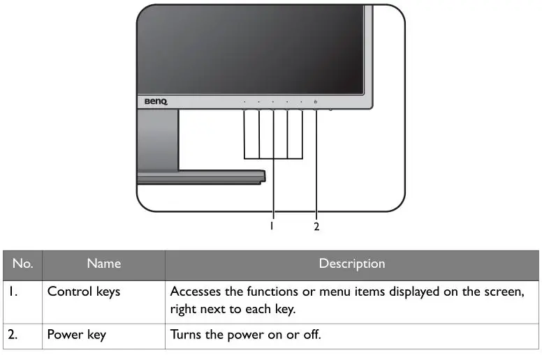 BENQ G Series LCD Monitor - The control panel
